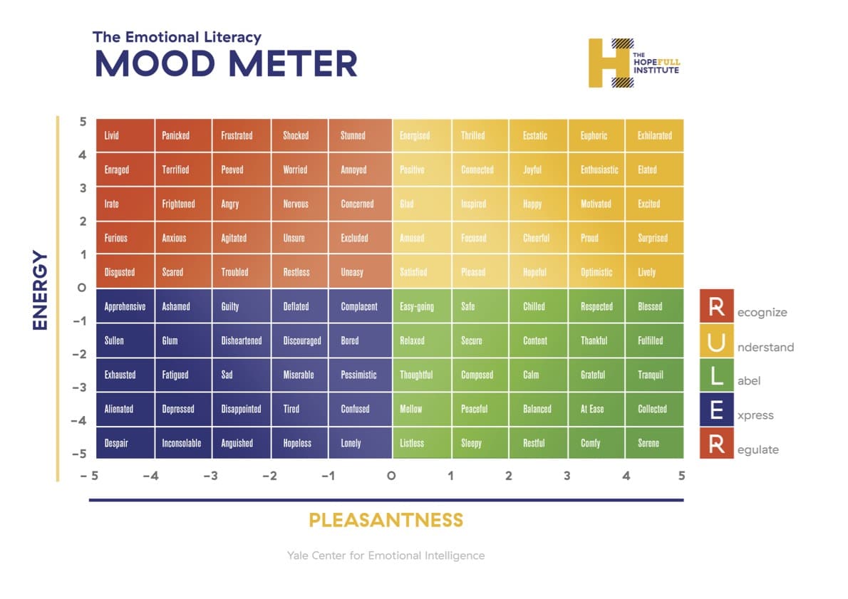 Mood Meter Meme Mood Meter Meme