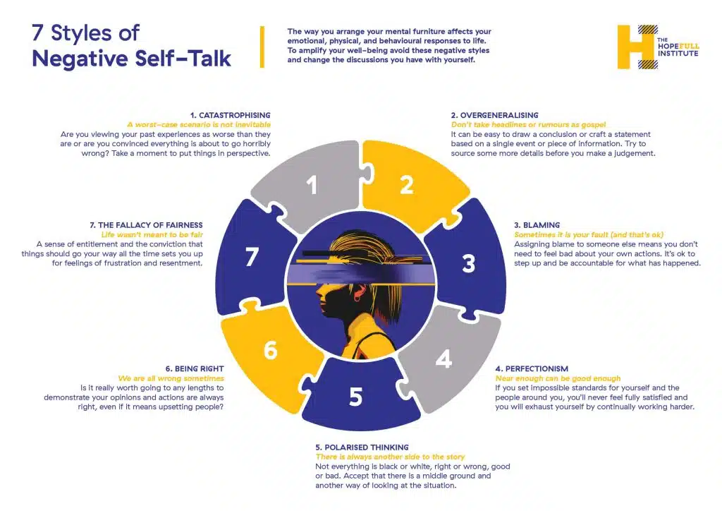 7 Styles of Negative Self-Talk