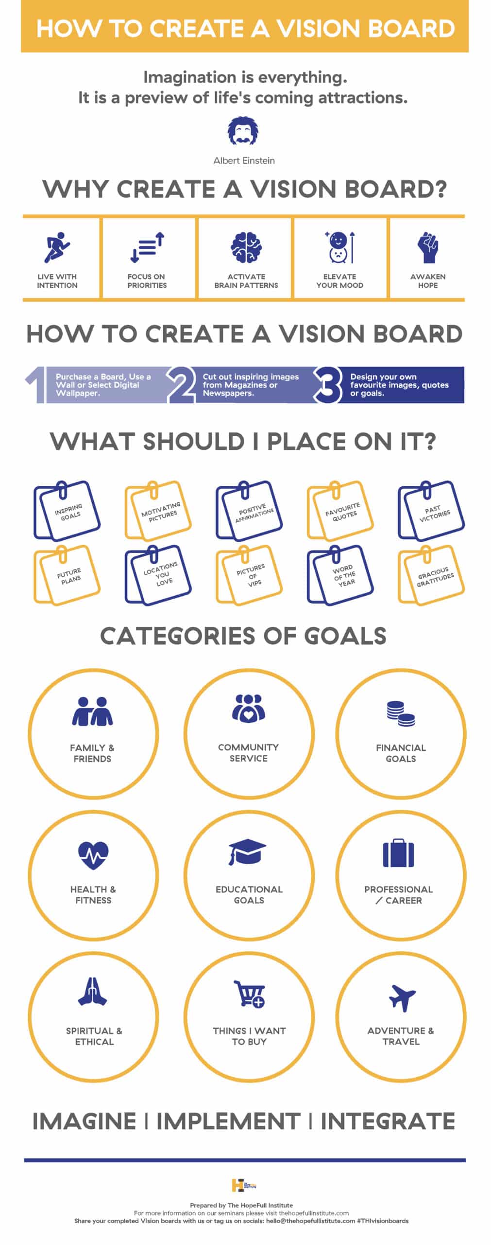 Motivational speaker for schools infographic: how to create a vision board for high school students
