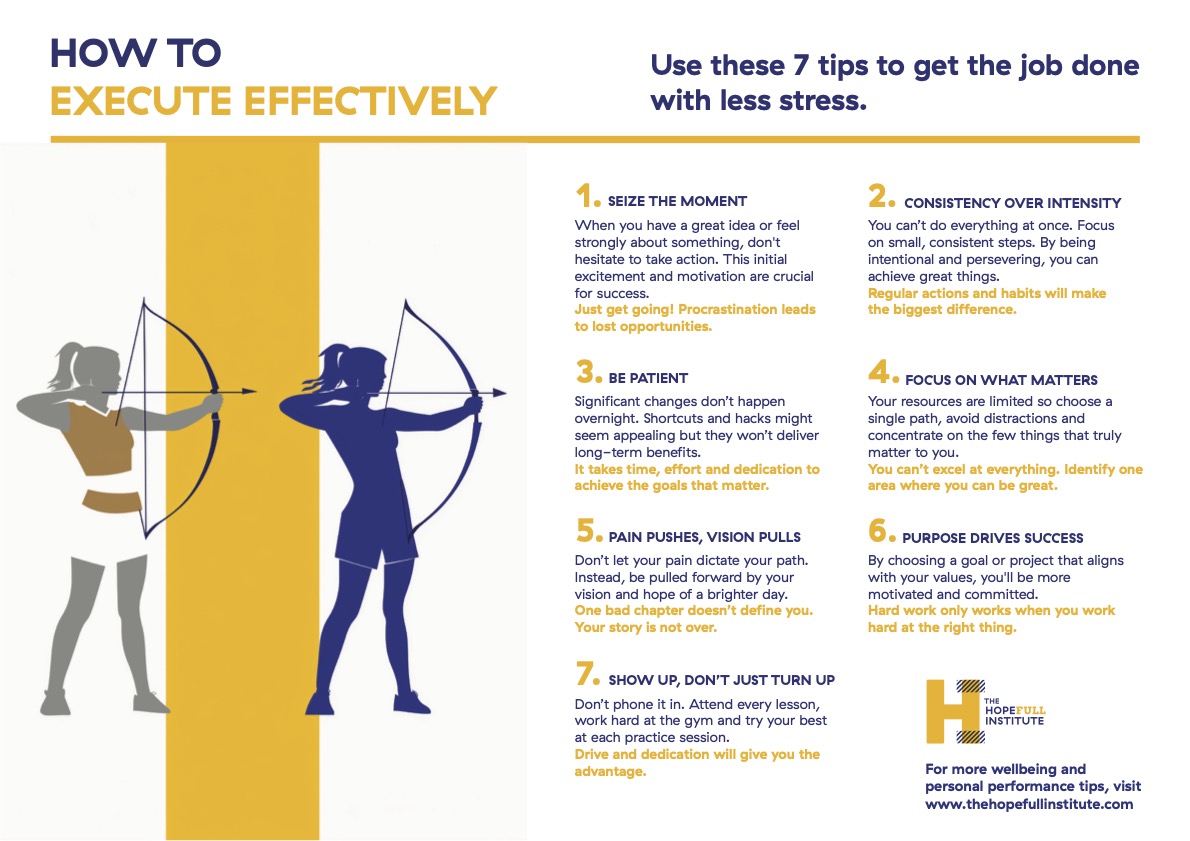 How to Execute Effectively | The HopeFULL Institute