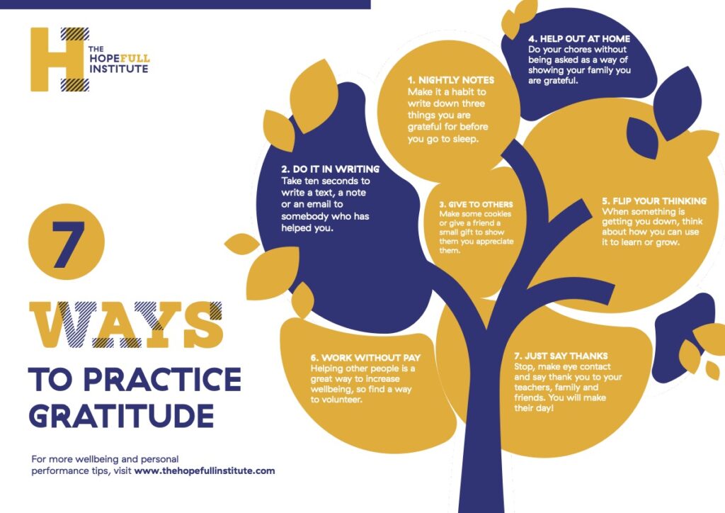 7 WAYS TO PRACTICE GRATITUDE