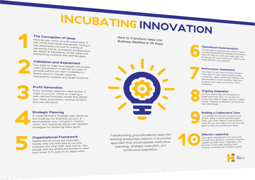 incubating-innovation