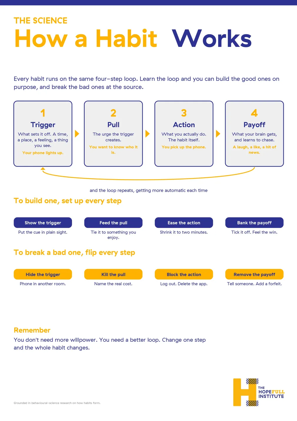 habit-loop-science-infographic