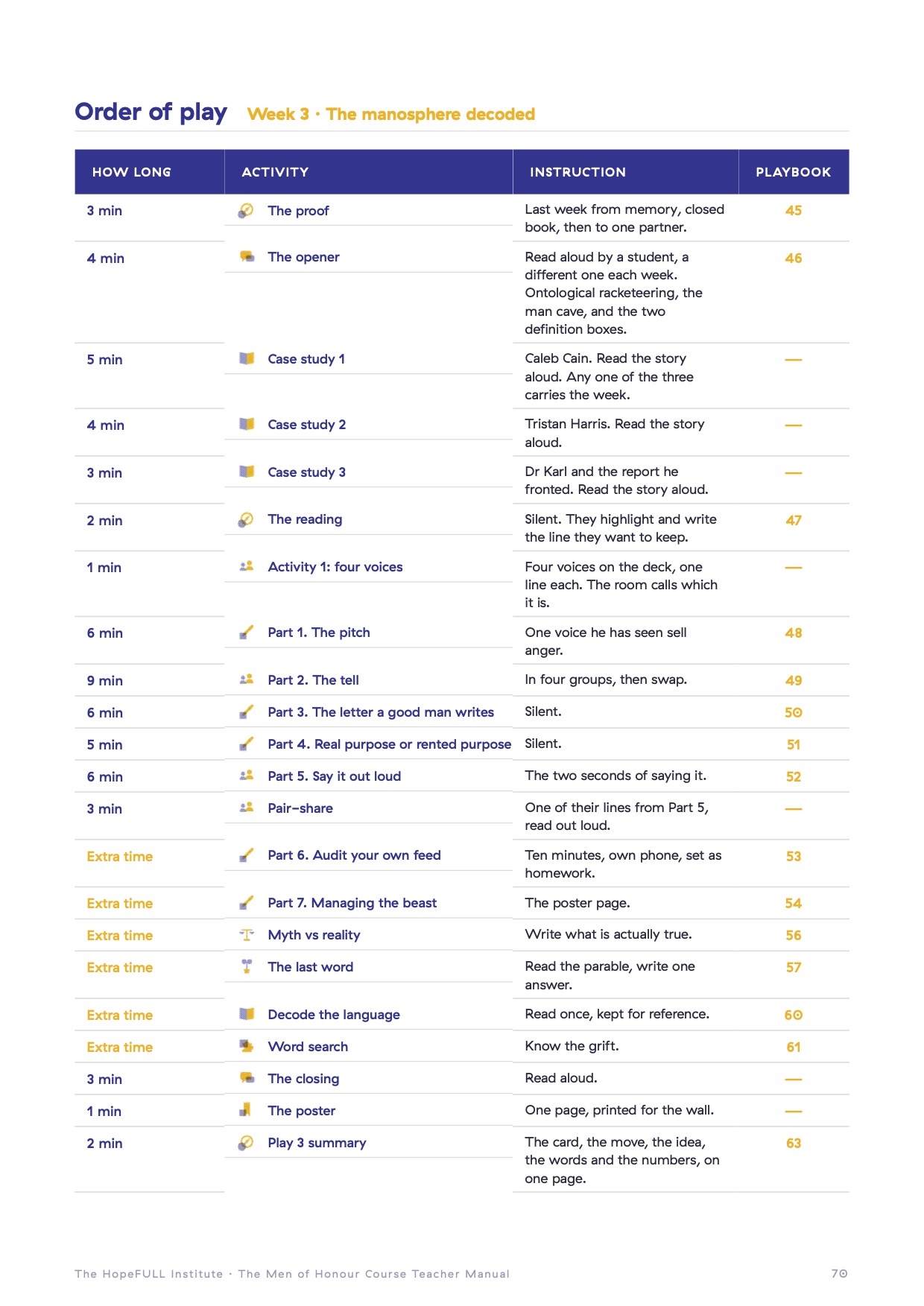 The Week 3 Order of play page from the Teacher Manual
